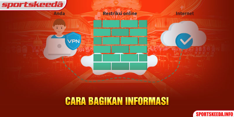 Cara Bagikan Informasi